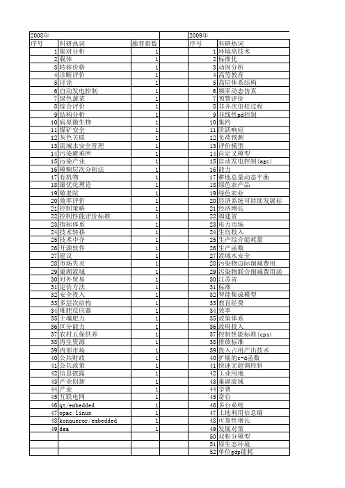 【国家自然科学基金】_投入标准_基金支持热词逐年推荐_【万方软件创新助手】_20140730
