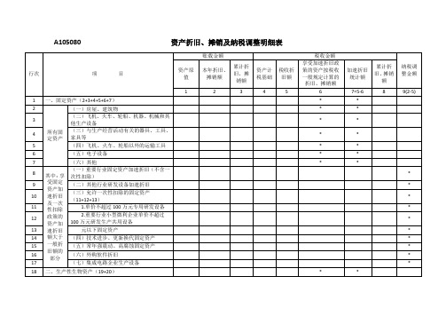 A105080资产折旧、摊销及纳税调整明细表