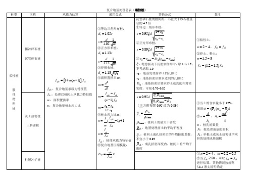 复合地基公式汇总表