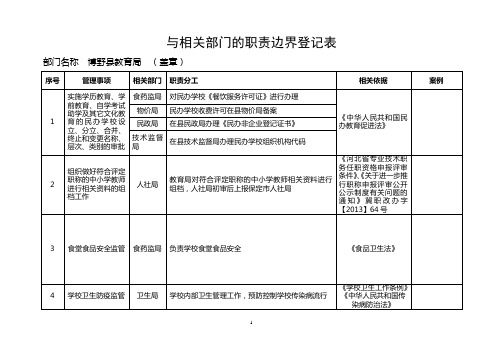 与相关部门的职责边界登记表-博野县