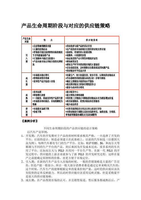 产品生命周期阶段与对应的供应链策略