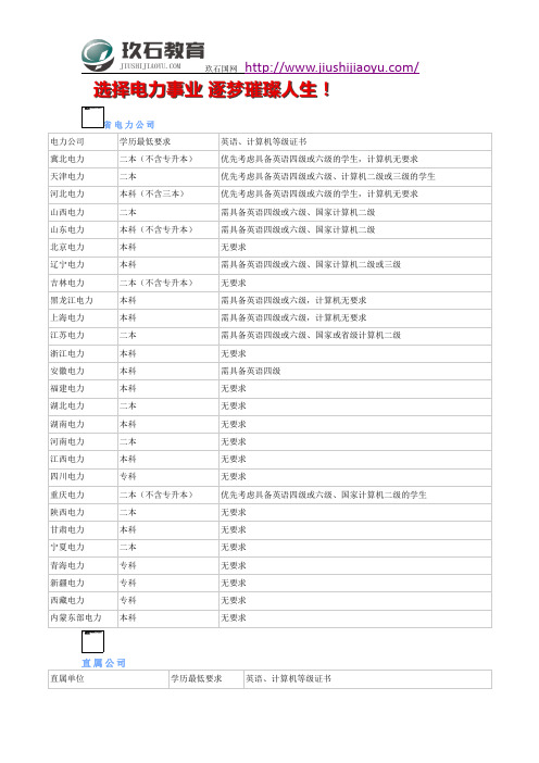 2019国家电网第一批学历、证书要求