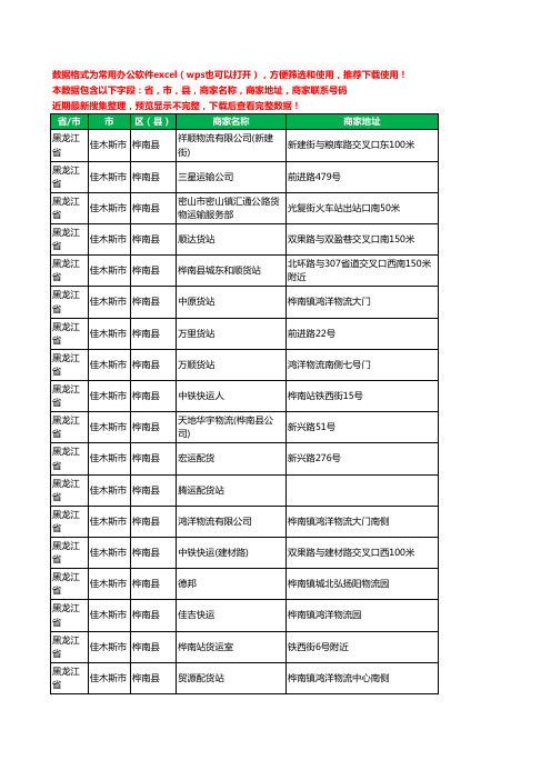 2020新版黑龙江省佳木斯市桦南县货运工商企业公司商家名录名单联系电话号码地址大全29家