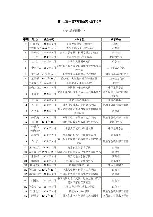 第十二届中国青年科技奖入选者名单