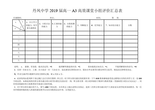 高效课堂小组评价表[1]