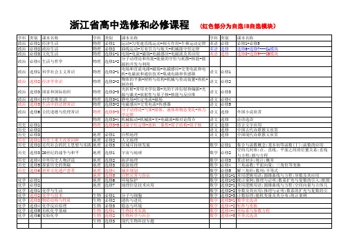 浙江省高中必修和选修课程说明