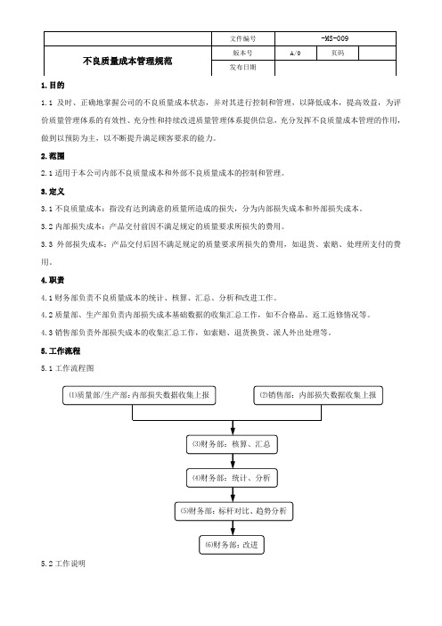 不良质量成本管理规范-MS-009