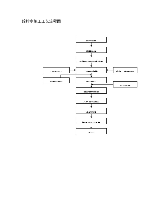 给排水施工工艺流程图