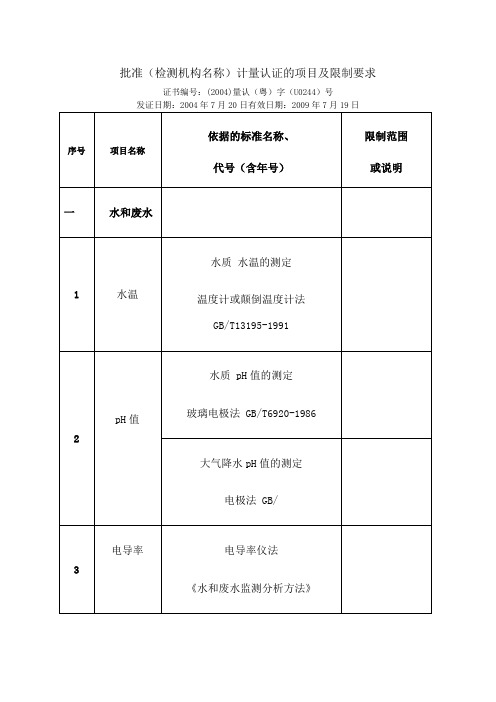 通过计量认证的检测项目