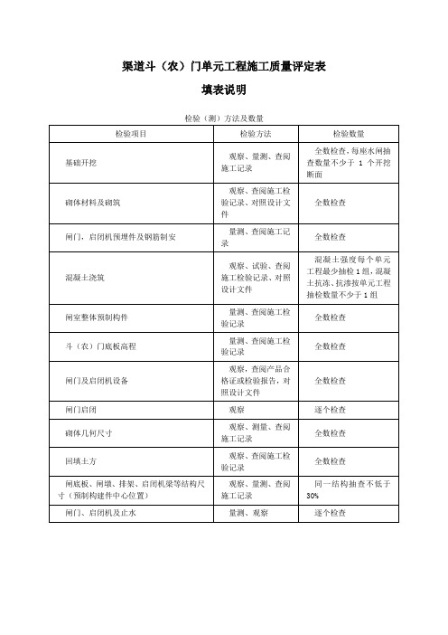 渠道斗(农)门单元工程施工质量评定表及填表说明