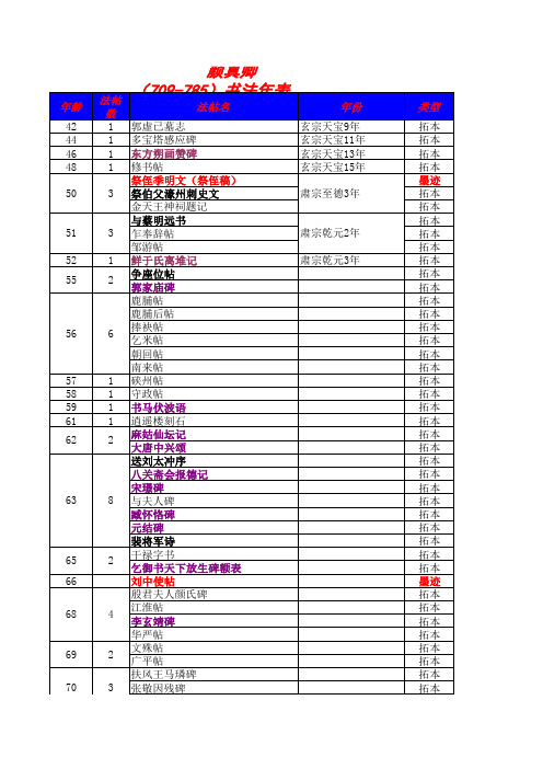 颜真卿书法年表