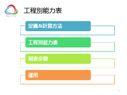 5.工程别能力表