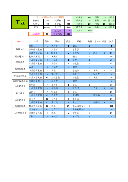 QQ三国副职及日常物品成本计算表v 