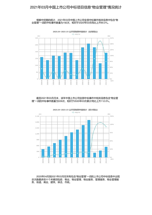 2021年03月中国上市公司中标项目信息“物业管理”情况统计