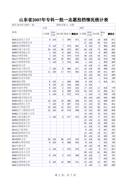 2007年专科一批一志愿投档情况统计表