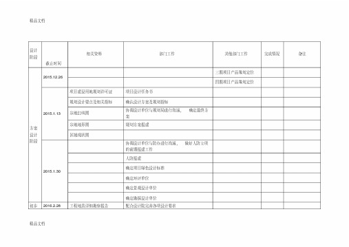 最新项目时间节点计划表资料