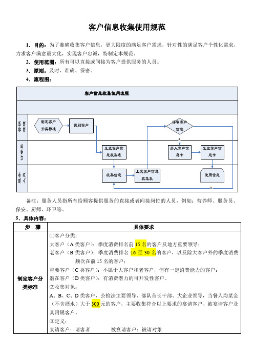 客户信息收集及使用规范