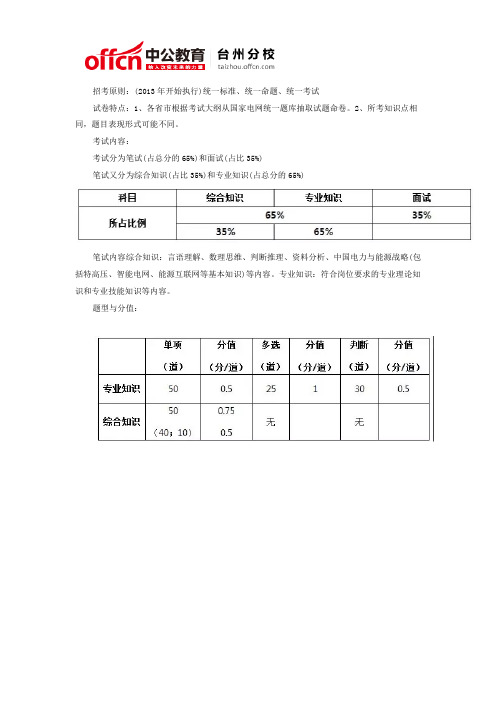 2016国家电网考试备考—内容及题型