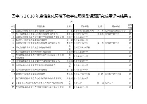 巴中市208年度信息化环境下教学应用微型课题研究成果评审结果公