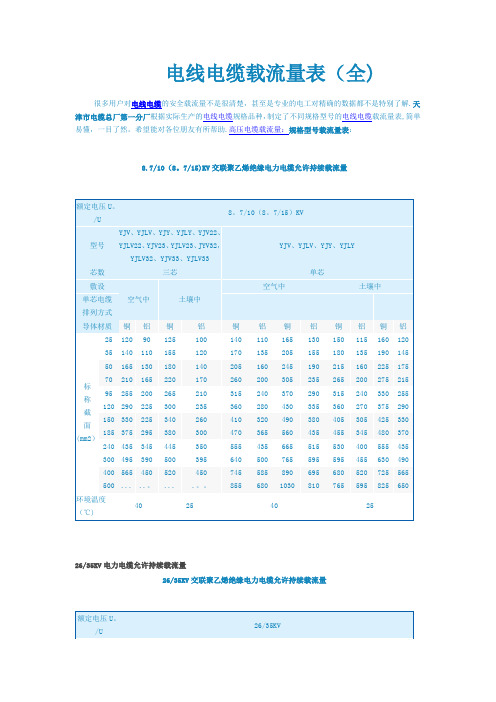 电线电缆载流量表(全)