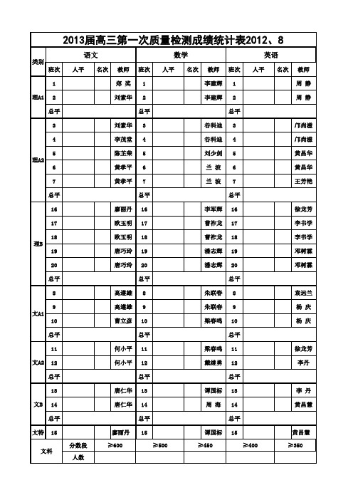 高中年级各科成绩统计汇总模板表格