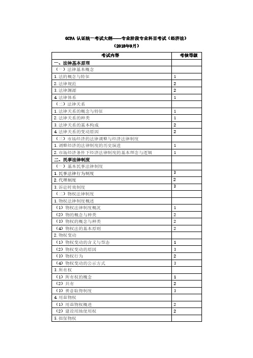 2018年9月考试内容考核等级