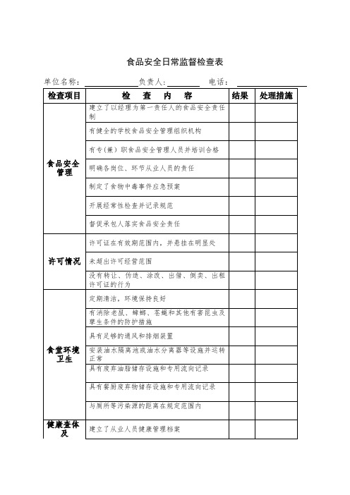 食品安全日常监督检查表【范本模板】