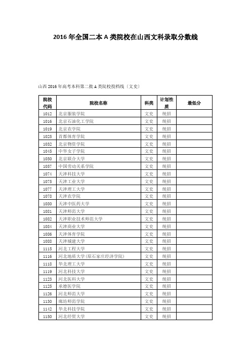 2016年全国二本A类院校在山西文科录取分数线