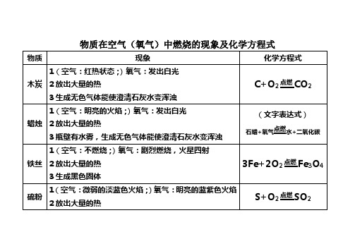 物质在空气中燃烧的现象