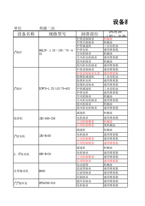 润滑周期表