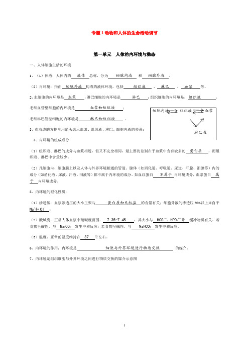 【学霸笔记】2021年高考生物必修3知识点归纳(背记版)