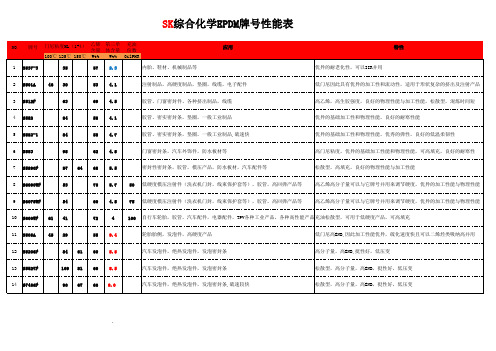 SK综合化学EPDM牌号性能表