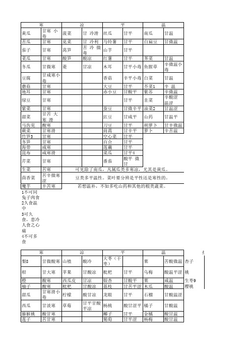 水果蔬菜药性