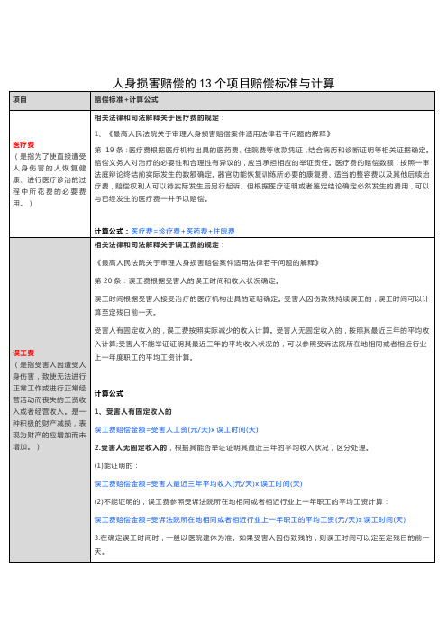 人身损害赔偿的13个项目赔偿标准与计算