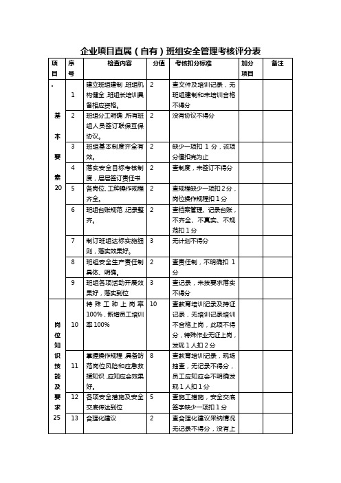 2“安全、干净”班组  评分表