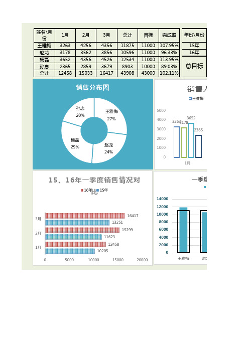 Excel表格通用模板：第一季度销售市场分析