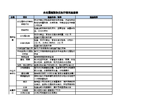 冷却水系统水处理执行情况检查表PD