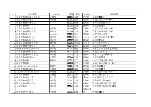 教育审计学会会员通讯录