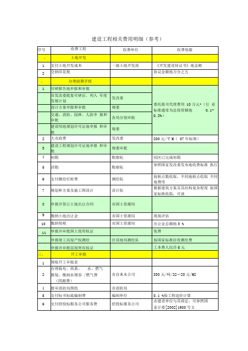 建设项目相关费用明细(整理)