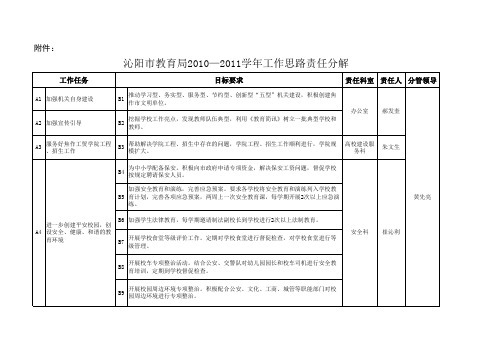 2沁政教督办〔2010〕7号附件