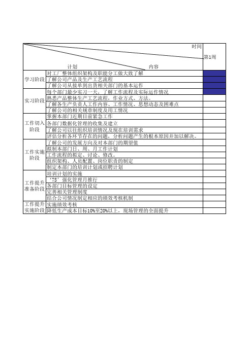 生产部工作推进计划表