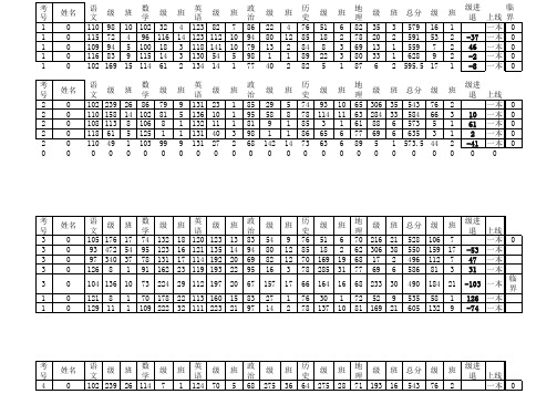 学生多次考试成绩汇总表(班主任必备)