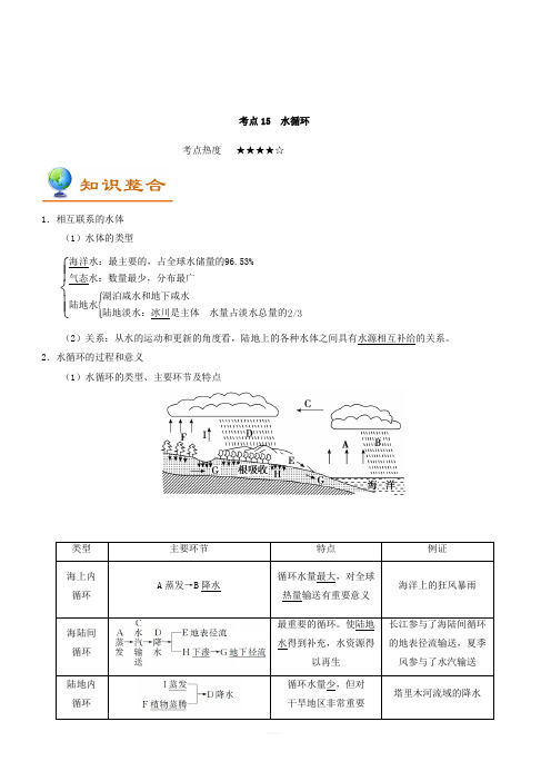 2019年高考地理考点一遍过考点15 水循环 含解析