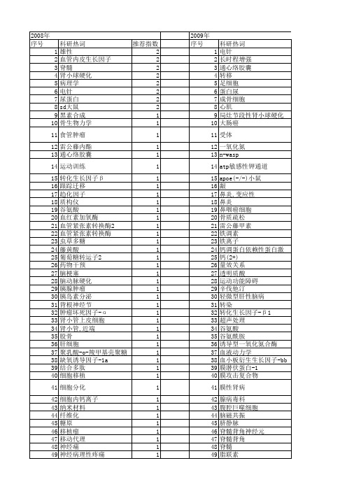 【江苏省自然科学基金】_干预_期刊发文热词逐年推荐_20140819