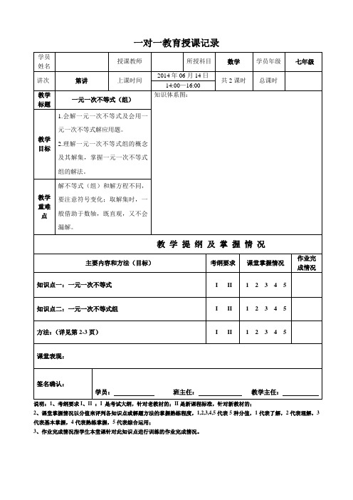 (完整版)一元一次不等式(组)知识总结思维导图