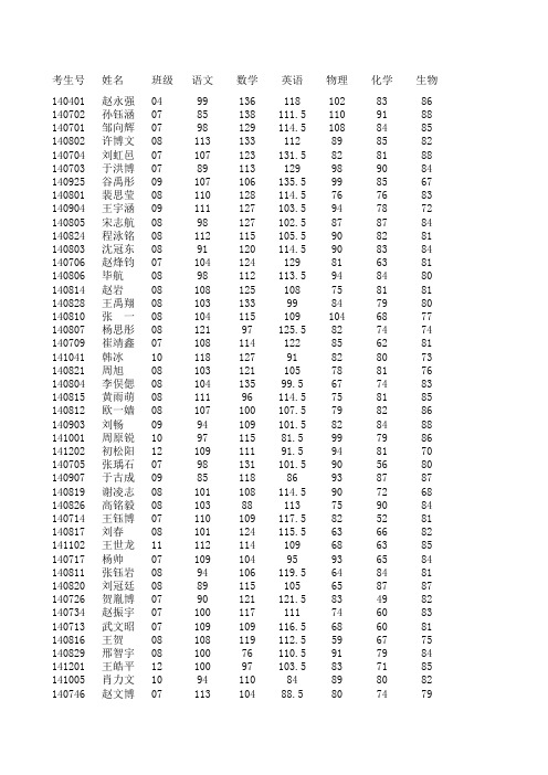 2015年1月高一期末考试成绩汇总