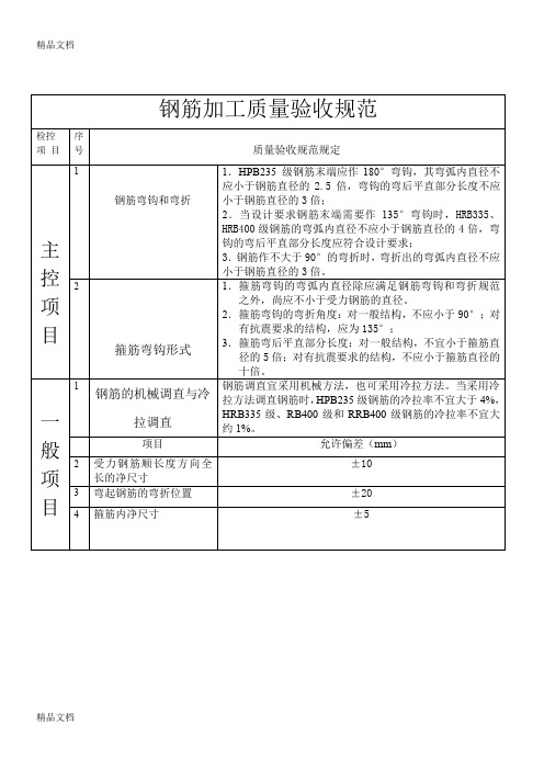 最新钢筋工程质量验收规范表格版
