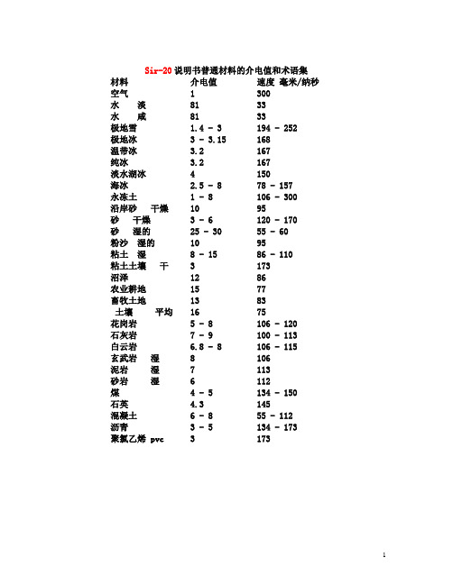 常见物质介电常数汇总