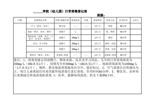 学校消毒情况记录表