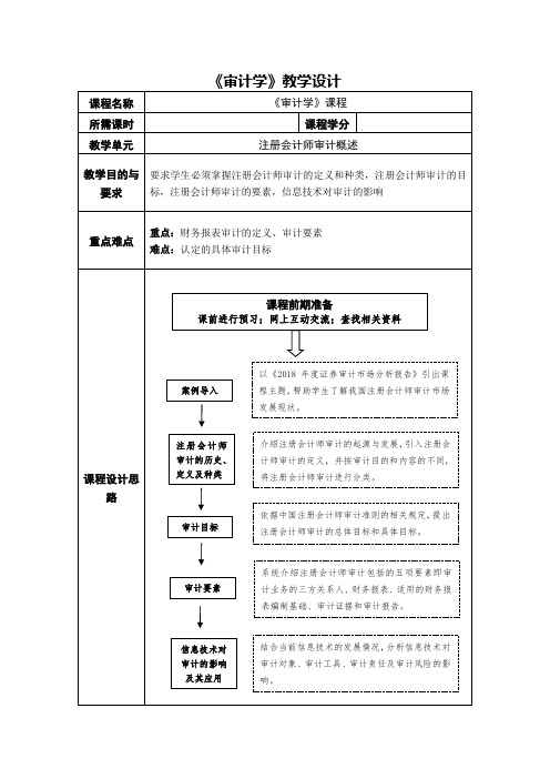 《审计学》教学教案